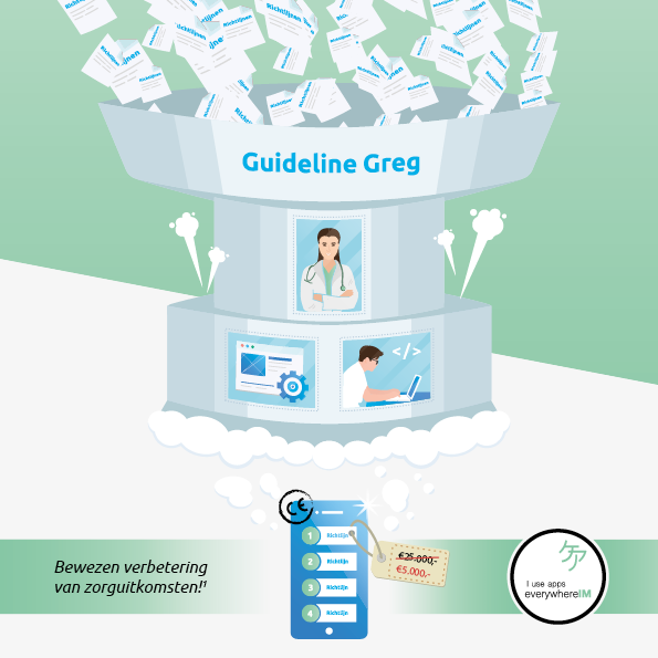 Guideline Greg Guideline Greg