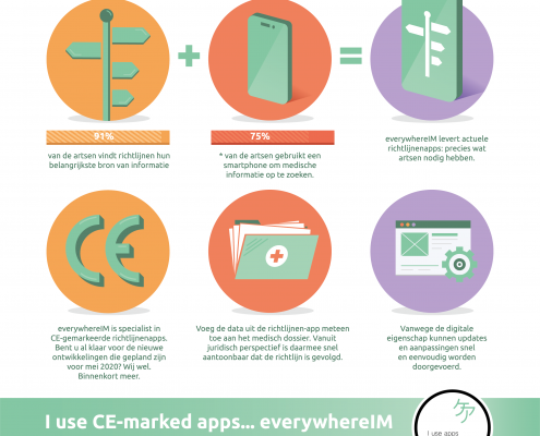 Richtlijnapps Illustratie