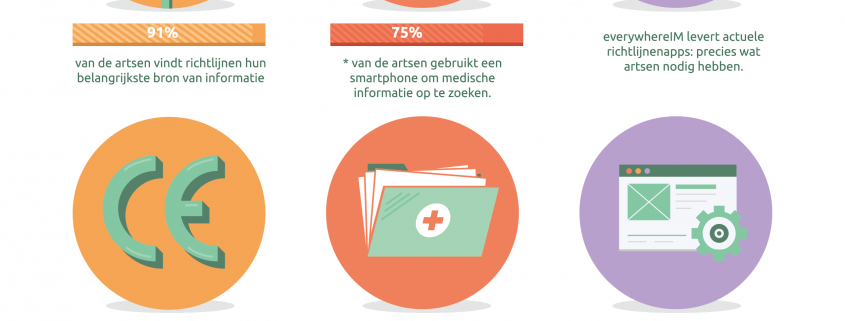 Richtlijnapps Illustratie