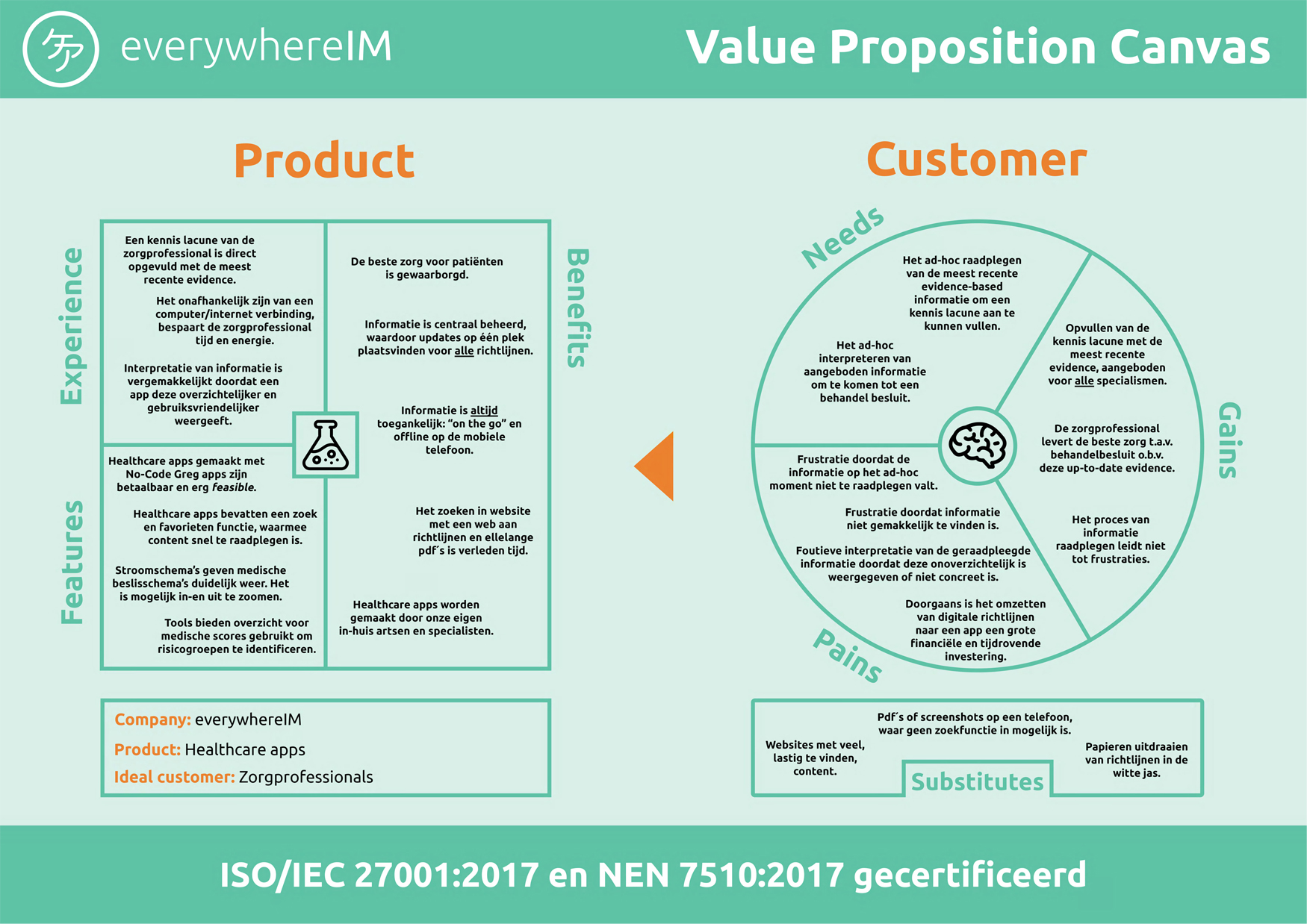 Value Proposition Canvas-gecomprimeerd-1
