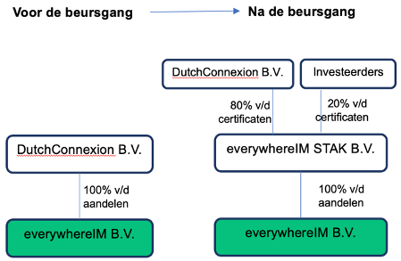 Juridische structuur