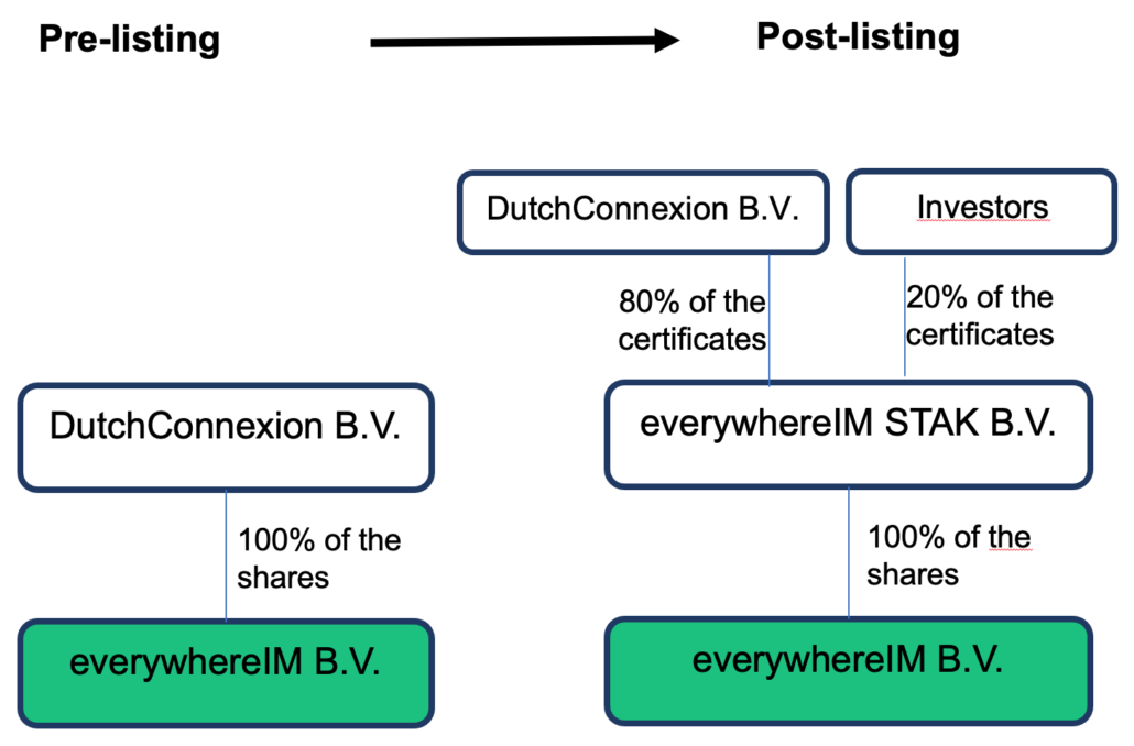 Legal structure