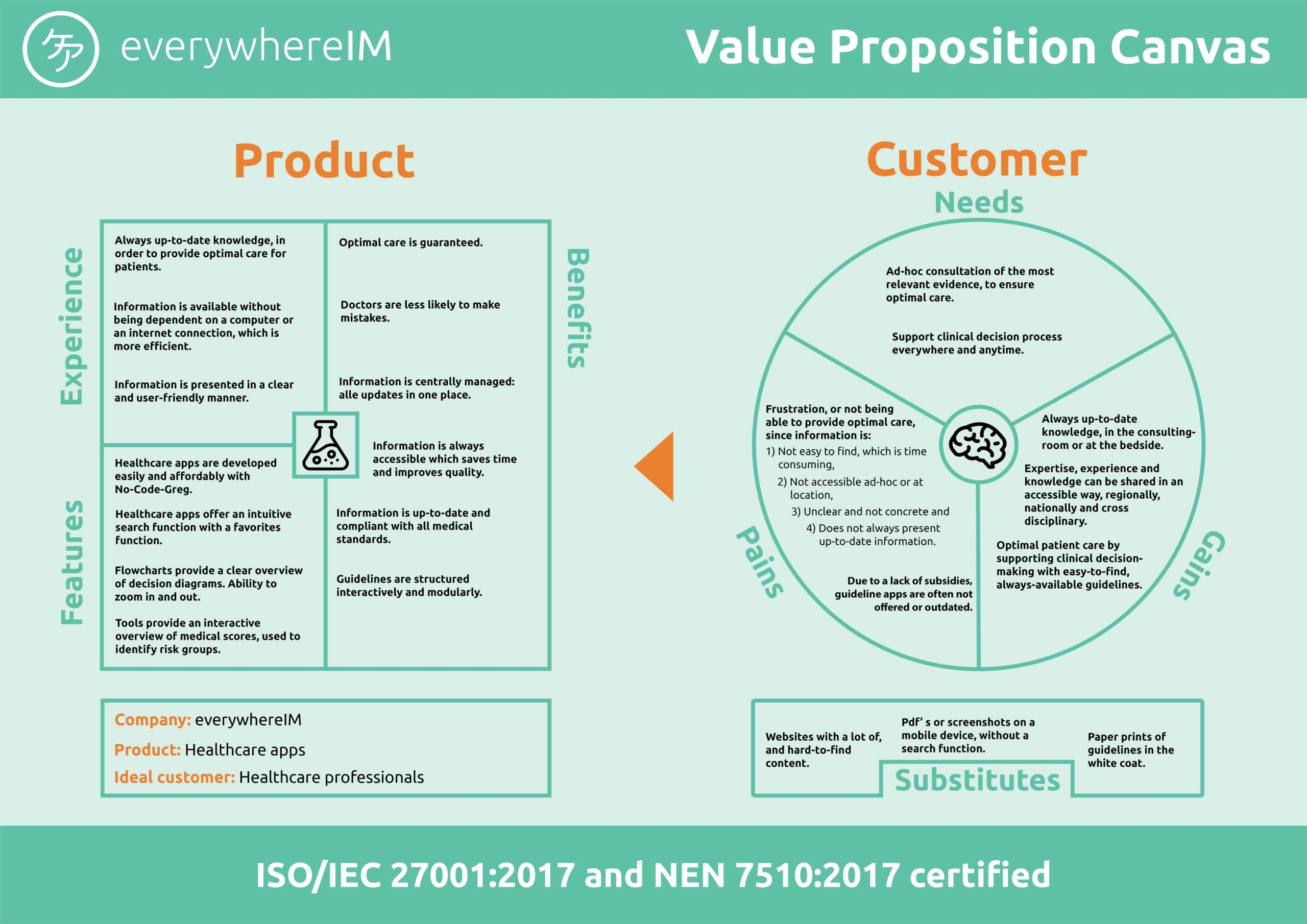 Value Proposition Canvas_EN